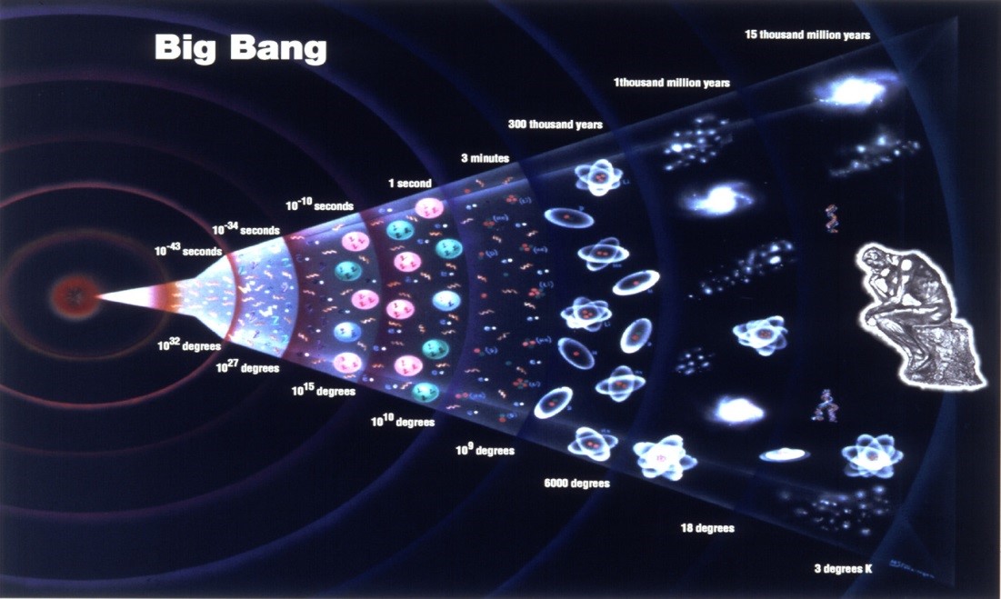 Image result for big bang explosion